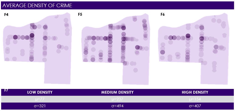 Average Crime Density